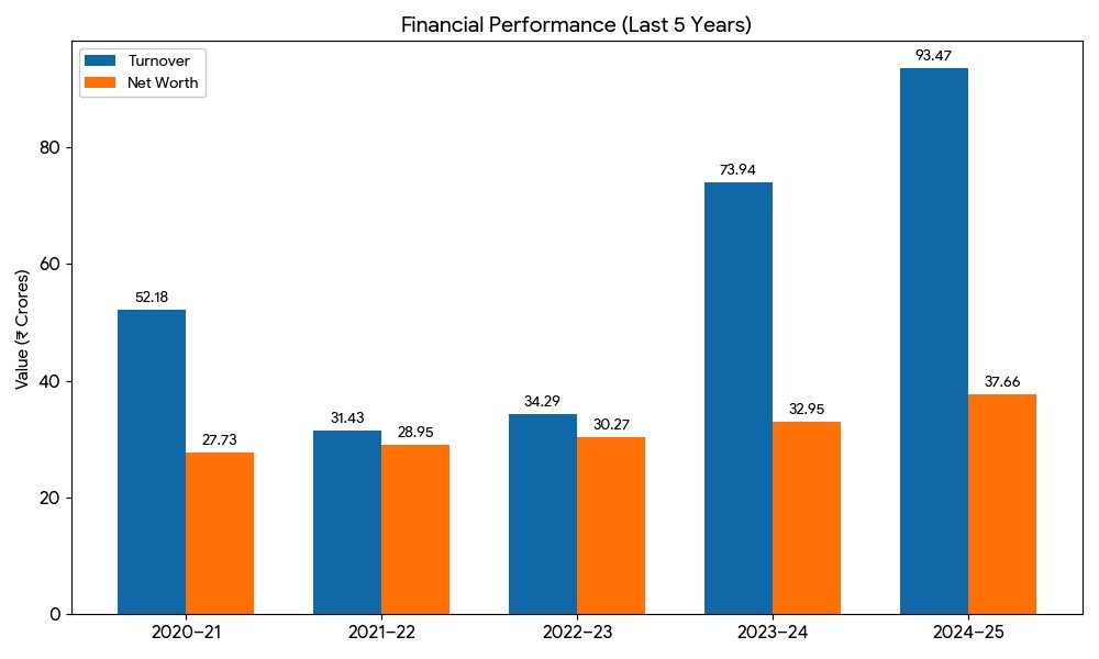 Maa Harsiddhi Group Leadership
